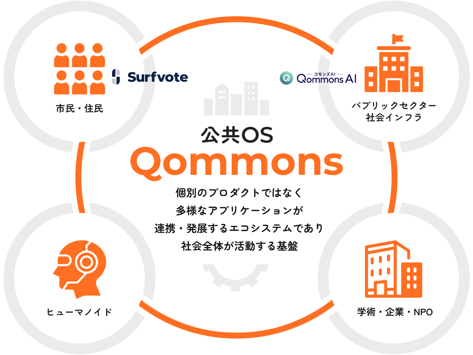 公共OS